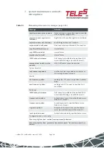 Preview for 146 page of TELES VoIP Box BRI Series Reference Manual