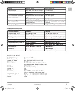 Предварительный просмотр 9 страницы Telestar 22-9032-00 Manual