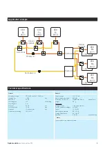 Предварительный просмотр 7 страницы Teleste CFO series User Manual