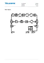 Preview for 5 page of Teleste CXE180 User Manual