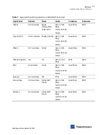 Preview for 63 page of Telestream Flip Player 3.2 User Manual