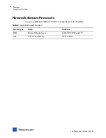Предварительный просмотр 64 страницы Telestream Flip Player 3.2 User Manual