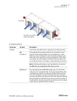 Предварительный просмотр 31 страницы Telestream PRISM MPD Installation And Safety Instructions