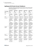 Preview for 12 page of Telestream Vantage Lightspeed G Series Manual