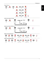 Preview for 17 page of Telesystem 58040107 User Manual