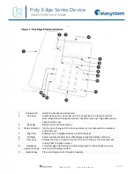 Telesystem Poly Edge Series Quick Reference Manual preview