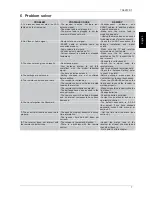 Preview for 17 page of Telesystems TS6207 DT User Manual