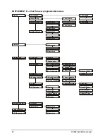 Предварительный просмотр 30 страницы Teletek electronics CA824 Installation Manual