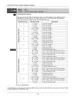 Предварительный просмотр 44 страницы Teletek electronics ECLIPSE 16 Engineer  Programming  Manual