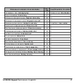 Предварительный просмотр 27 страницы Teletek electronics LCD 63VG User Manual