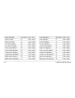 Preview for 20 page of Teletek electronics LCD62 User Manual