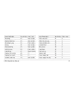 Preview for 21 page of Teletek electronics LCD62 User Manual