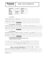 Preview for 25 page of Teletek electronics SIMPO Basic Information