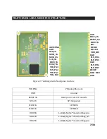 Preview for 8 page of Telethings LoRa Node User Manual