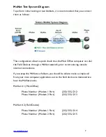 Preview for 7 page of Teletics MoNet-2M Quick Start Installation Manual