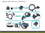 Preview for 16 page of TELETRAC NAVMAN M-Nav800 Installation Training And Troubleshooting