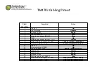 Preview for 6 page of Teletrac CTO7 Installation Manual