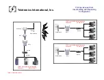 Предварительный просмотр 2 страницы Teletronics International 11AP Configuration Manual