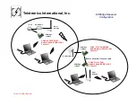 Preview for 4 page of Teletronics International EzBridge Configuration Manual