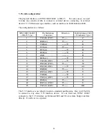 Preview for 24 page of Teletronics International WINC 2400C Owner'S Manual