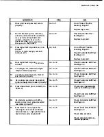 Предварительный просмотр 43 страницы Teletype 43 Teleprinter Basic RO Service Manual