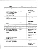 Предварительный просмотр 47 страницы Teletype 43 Teleprinter Basic RO Service Manual