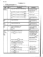 Предварительный просмотр 56 страницы Teletype 43 Teleprinter Basic RO Service Manual