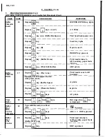 Предварительный просмотр 60 страницы Teletype 43 Teleprinter Basic RO Service Manual