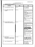 Предварительный просмотр 93 страницы Teletype 43 Teleprinter Basic RO Service Manual