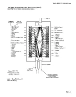 Предварительный просмотр 15 страницы Teletype Dataspeed 40KDA101 Manual