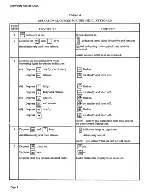 Preview for 4 page of Teletype Dataspeed 4500 Series Testing And Troubleshooting