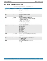 Preview for 19 page of TELEVAC MX7M Instruction Manual