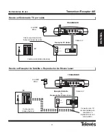 Preview for 11 page of Televes 2.4 GHz Audio / Video Transmitter & Receiver User Manual