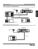 Preview for 13 page of Televes 2.4 GHz Audio / Video Transmitter & Receiver User Manual