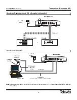 Preview for 14 page of Televes 2.4 GHz Audio / Video Transmitter & Receiver User Manual