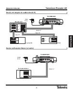 Preview for 33 page of Televes 2.4 GHz Audio / Video Transmitter & Receiver User Manual