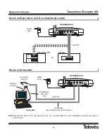 Preview for 34 page of Televes 2.4 GHz Audio / Video Transmitter & Receiver User Manual