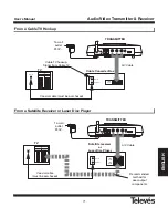 Preview for 71 page of Televes 2.4 GHz Audio / Video Transmitter & Receiver User Manual