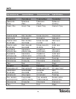 Preview for 84 page of Televes 2.4 GHz Audio / Video Transmitter & Receiver User Manual