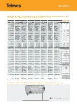 Preview for 2 page of Televes 237301 Product Description