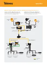 Предварительный просмотр 3 страницы Televes 237301 Product Description