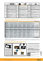 Preview for 4 page of Televes 237501 Quick Start Manual