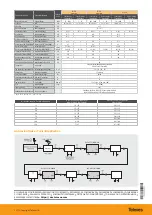 Preview for 4 page of Televes 451310 Manual