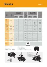 Televes 5226 Quick Start Manual preview