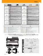 Предварительный просмотр 3 страницы Televes 532001 User Manual