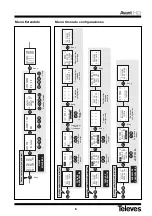 Preview for 6 page of Televes 5328 Quick Manual