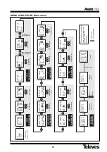 Preview for 10 page of Televes 5328 Quick Manual