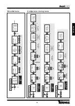 Preview for 11 page of Televes 5328 Quick Manual