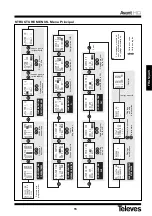 Preview for 15 page of Televes 5328 Quick Manual