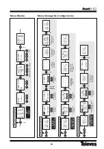 Preview for 16 page of Televes 5328 Quick Manual